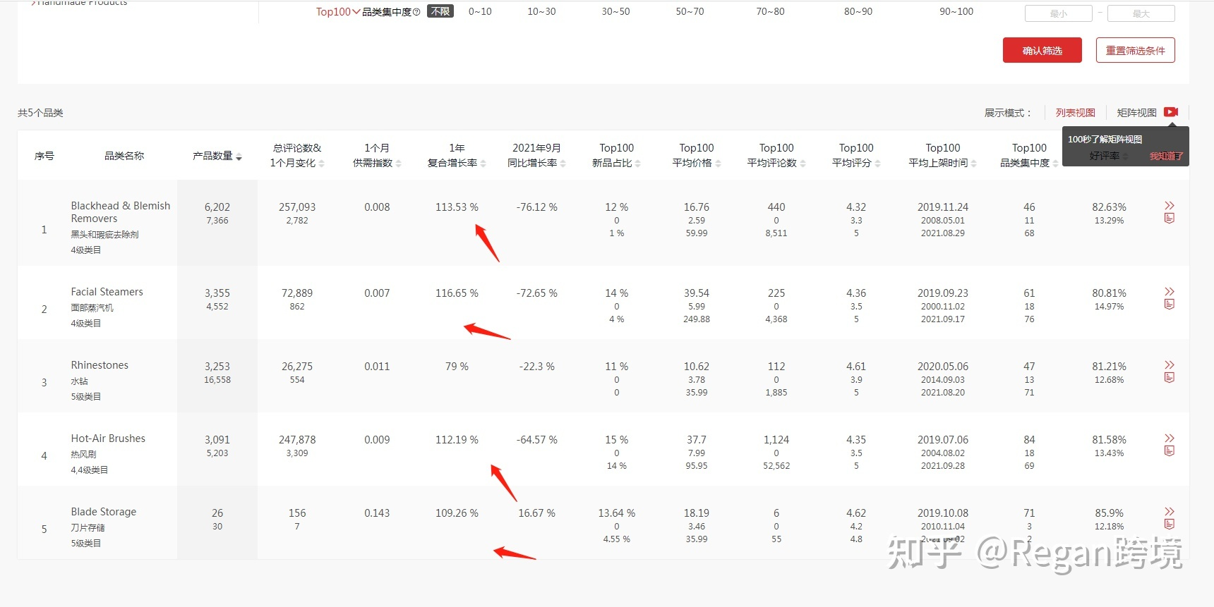 有关亚马逊精品选品思路详解