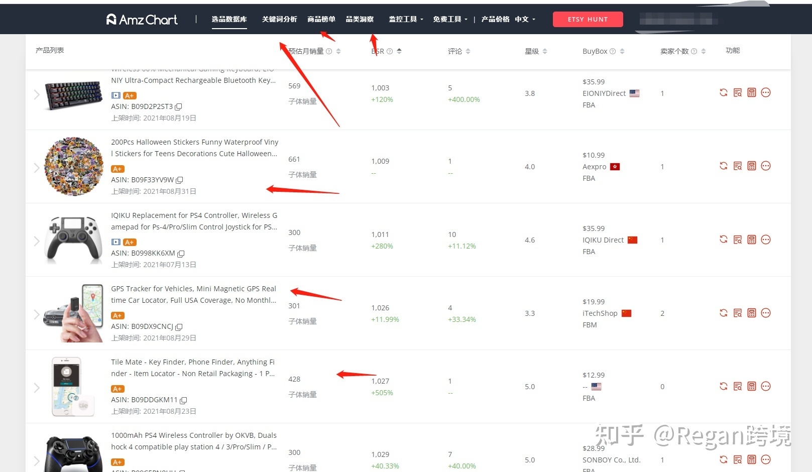 有关亚马逊精品选品思路详解