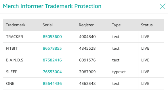 亚马逊封号潮不断，如何安全运营规避风险？