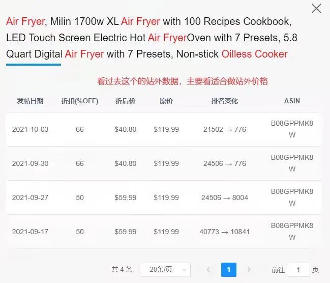雪球教你如何预判和分析站外效果