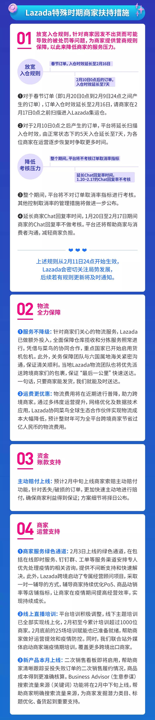 疫情之下，Lazada运营规则调整及平台纾缓措施