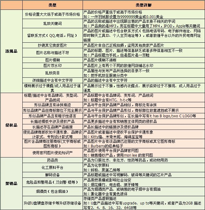 敦煌网上架产品为什么未通过审核？敦煌网产品审核未通过原因