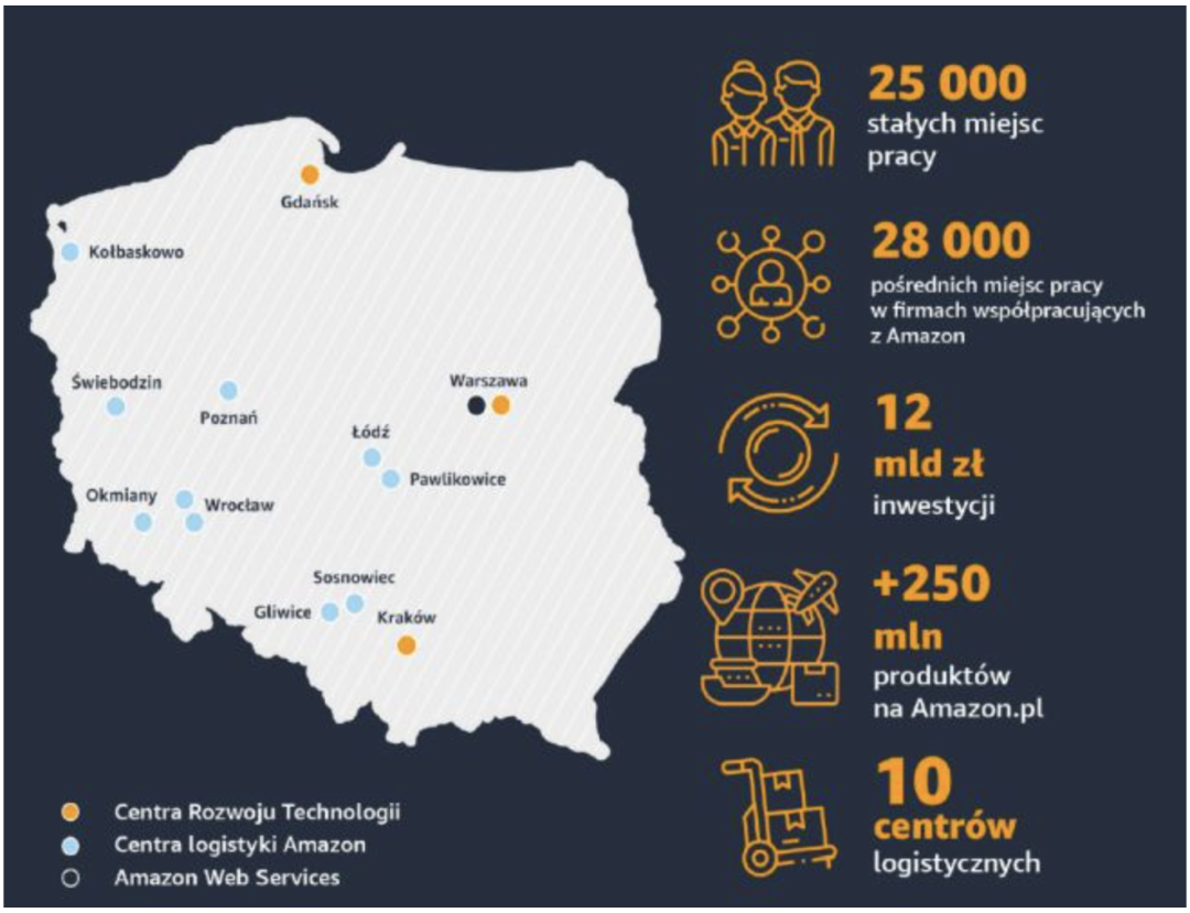 不到一年，增长百倍，Shopee在波兰越来越火