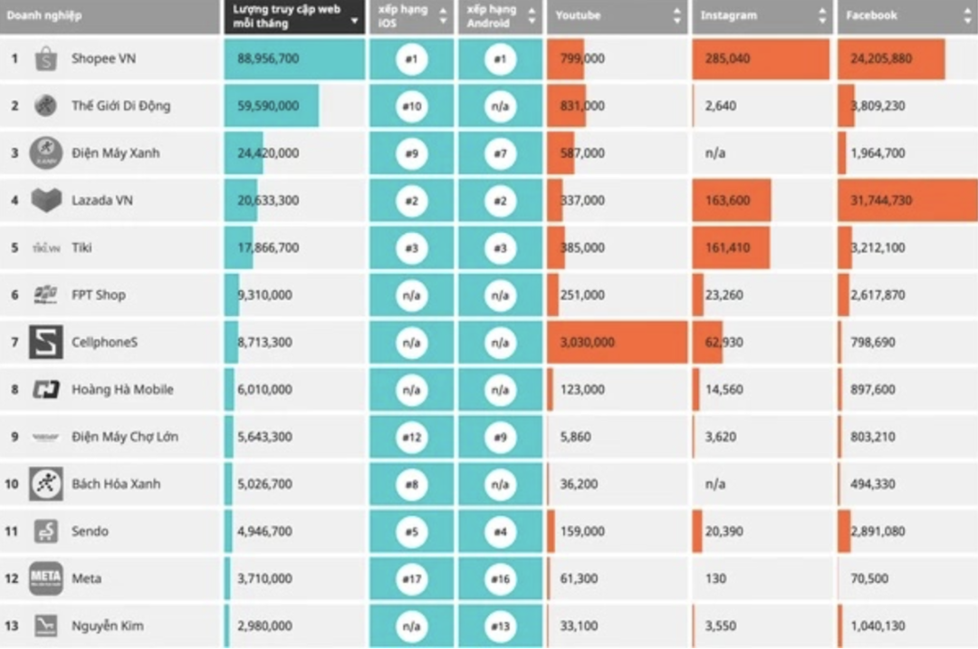收入增长强劲但仍亏损，Shopee越南站何时才能盈利；55%马来西亚人采用“无现金”支付；Shopee发布巴西父亲节网购调查数据