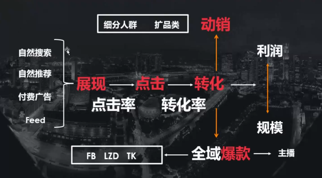 林宗儒：2022 Shopee进化论，月销千万后的思考