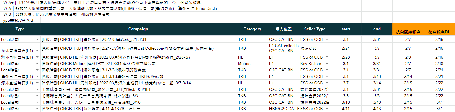 【Shopee市场周报】虾皮台湾站2022年2月第4周市场周报
