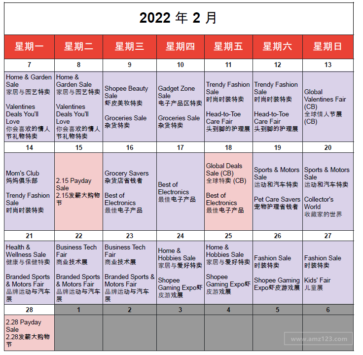 【Shopee市场周报】虾皮菲律宾站2022年2月第3周市场周报