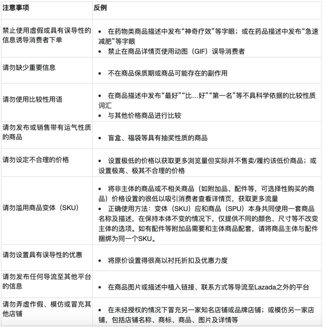 速查!Lazada政策更新:禁止商品图片使用GIF格式;菲律宾突袭Nueva Ecija一仓库;该国未注册的外国电商网站将被封