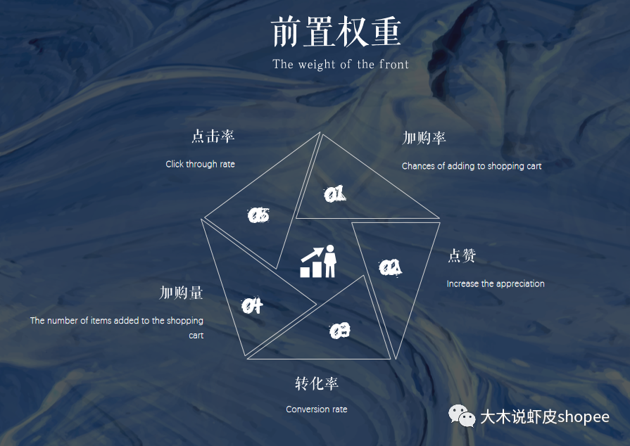 没流量没转化？这一招帮你解决