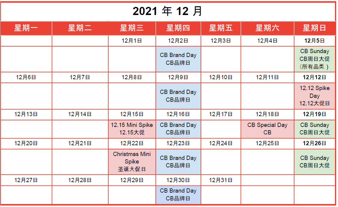 【Shopee市场周报】虾皮越南站2021年12月第4周市场周报