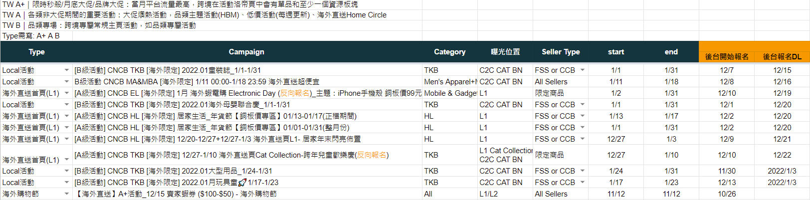 【Shopee市场周报】虾皮台湾站2021年12月第4周市场周报