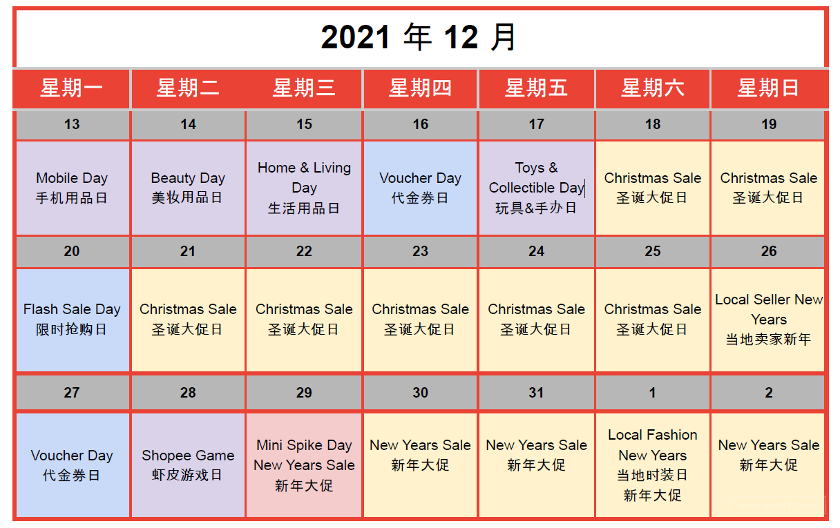 【Shopee市场周报】虾皮墨西哥站2021年12月第3周市场周报