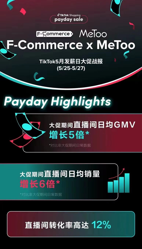 销量暴涨234%!TikTok电商爆款穆斯林头巾、漱口水、文具类等产品分析