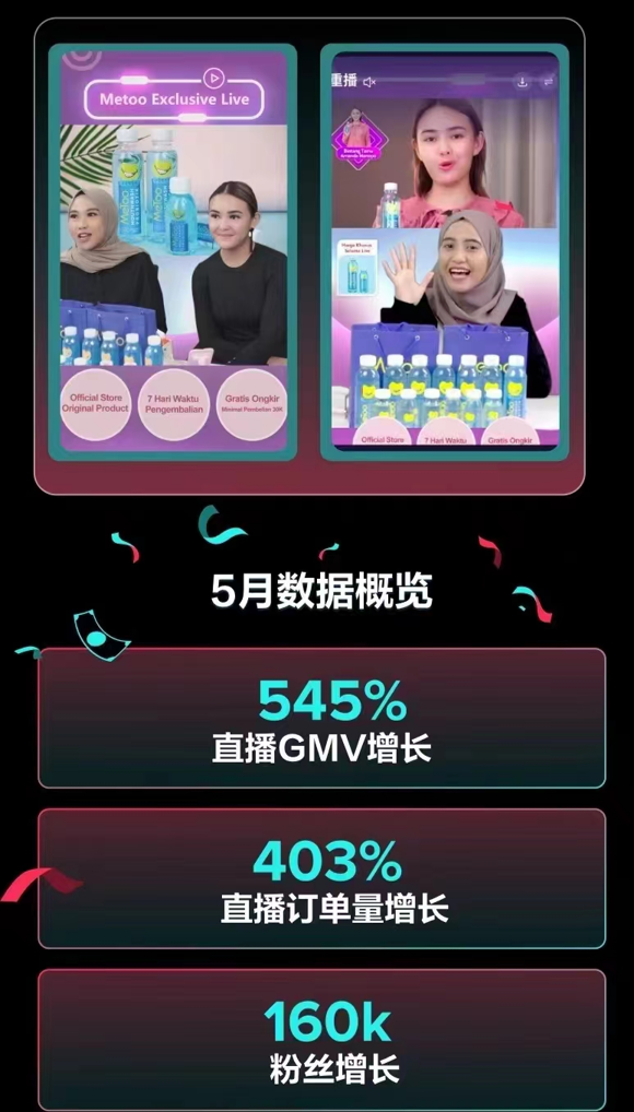 销量暴涨234%!TikTok电商爆款穆斯林头巾、漱口水、文具类等产品分析