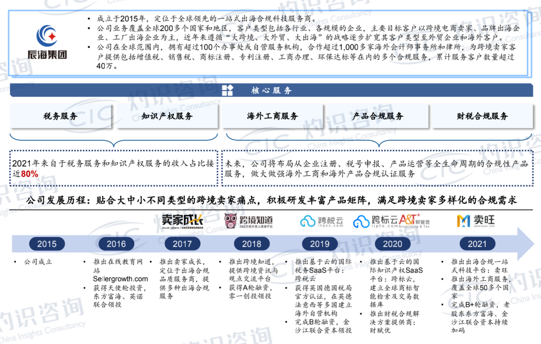 灼识发布《全球与中国出海合规科技行业蓝皮书》:辰海集团市场占有率第一