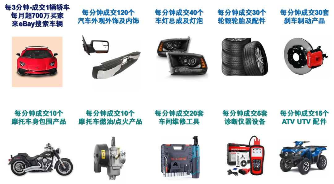 出海百亿美元市场，汽摩配高增速品类助你热卖2022！