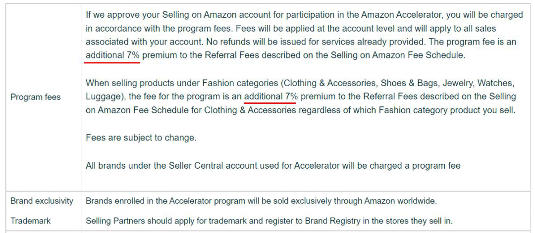 流量扶持变“费用黑洞”?别再傻傻给亚马逊送钱了!