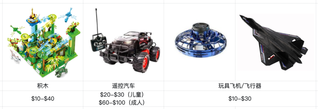 速卖通5月韩国跨境市场洞察,这些爆发类目抓紧备货威海仓!