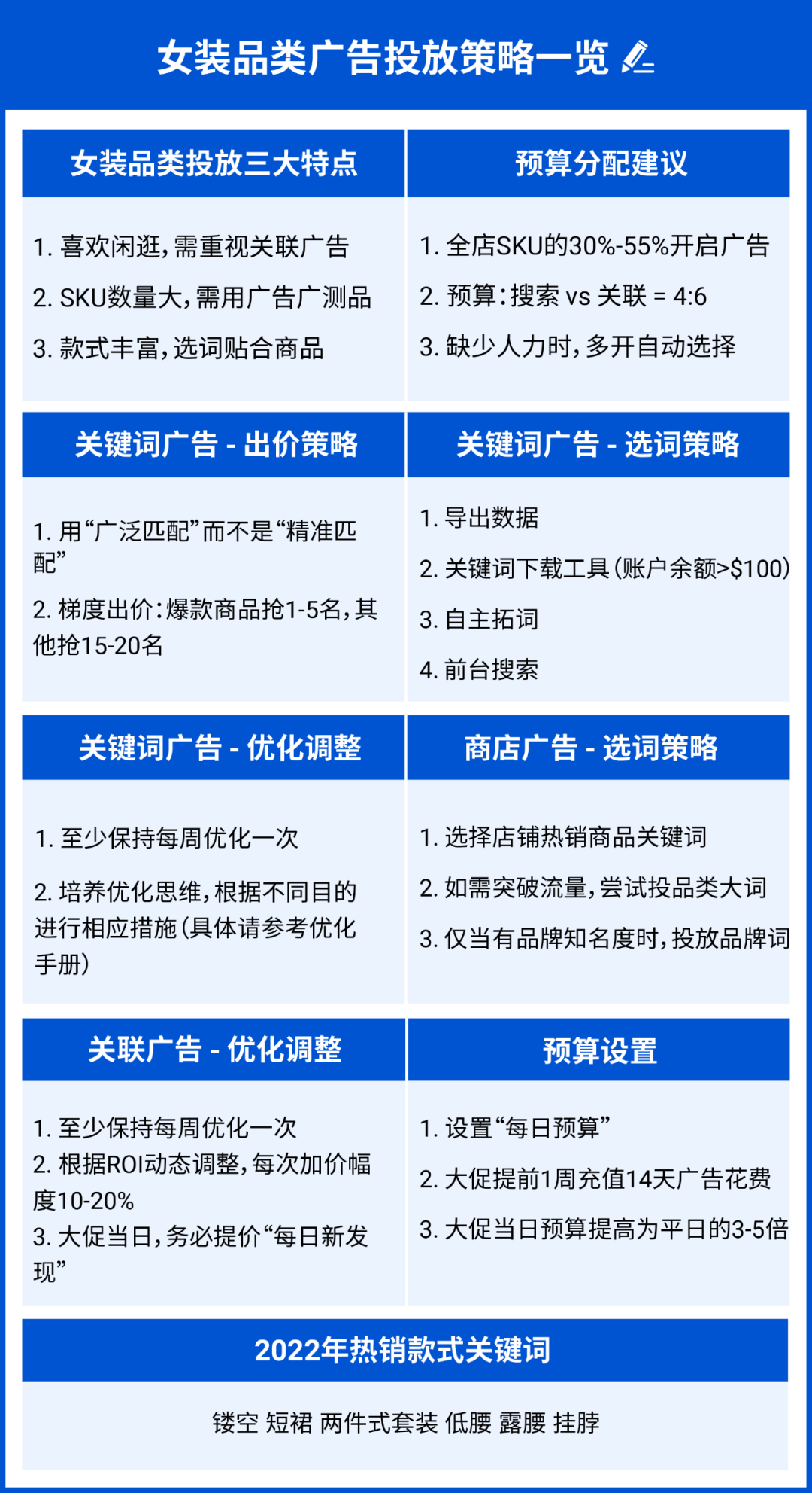 9大策略5大难点: 女装品类广告投放策略干货!!内含Shopee 2022热销女装关键词
