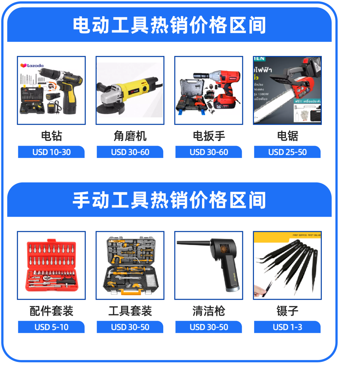 用电锯开椰子,Lazada工具类目热销品用途意想不到