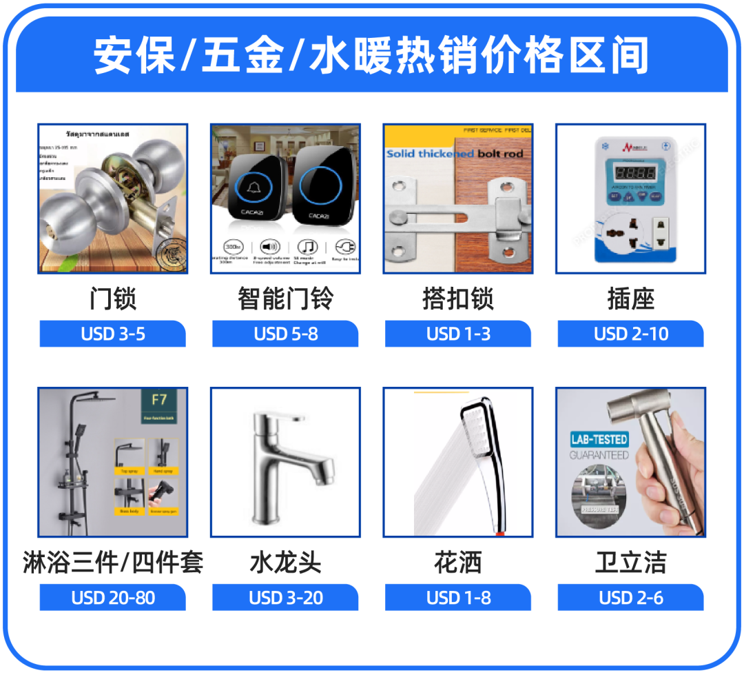 用电锯开椰子,Lazada工具类目热销品用途意想不到