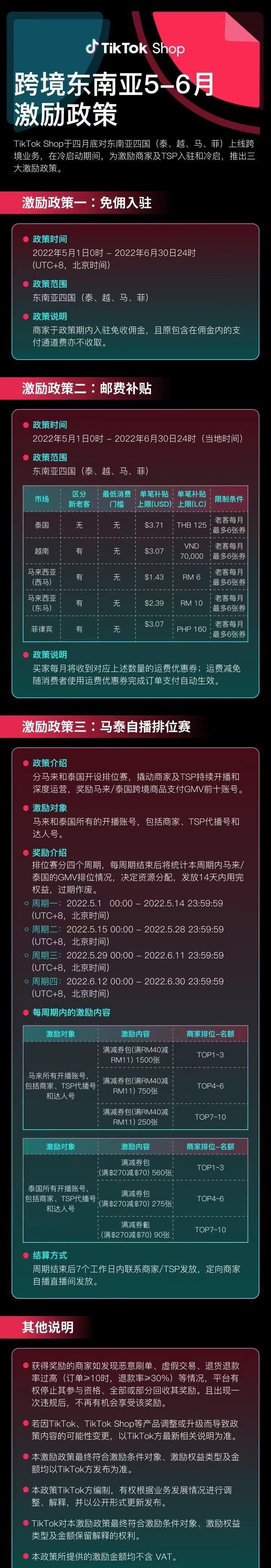 TikTok的发展现状与商业化进程