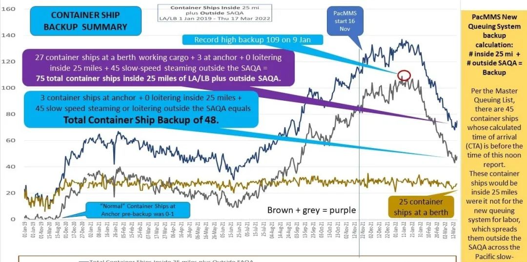 拥堵？停航？跳港？疫情期间跨境卖家如何降低风险？