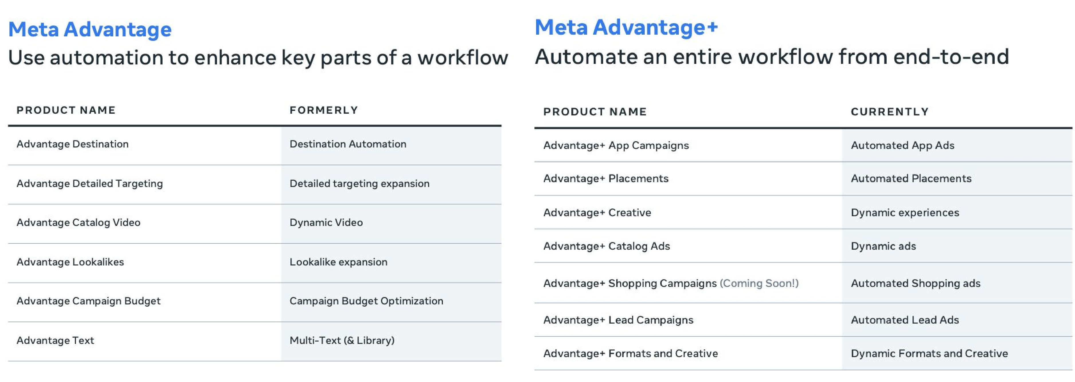 Facebook转化广告系列5大最佳实践；博彩类游戏上线规则与流程
