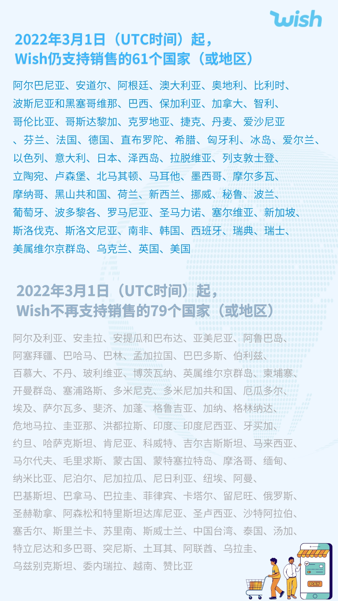 专注核心市场！3月1日起，Wish不再支持79个市场！