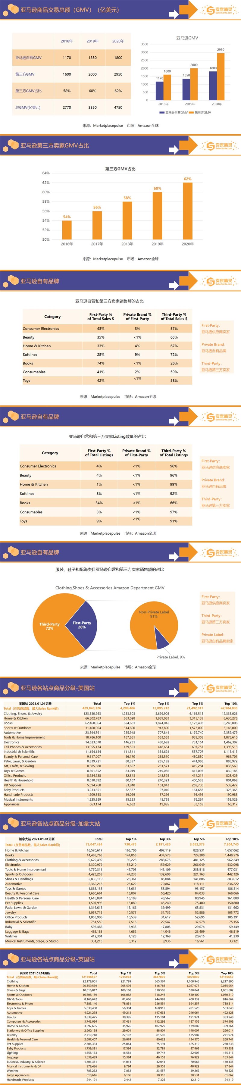 重磅出炉！亚马逊年度数据报告2020