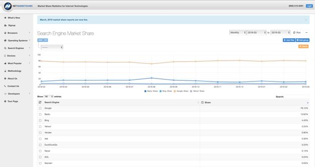 Google搜索引擎规则、用户搜索习惯及我们运营策略的调整