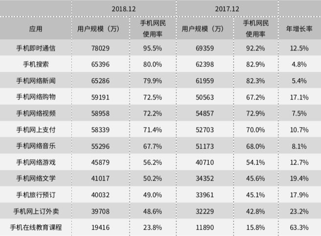 Google搜索引擎规则、用户搜索习惯及我们运营策略的调整