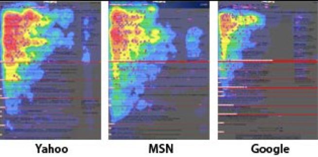 Google搜索引擎规则、用户搜索习惯及我们运营策略的调整