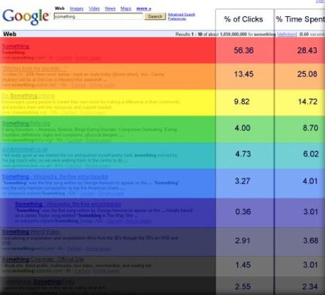 Google搜索引擎规则、用户搜索习惯及我们运营策略的调整