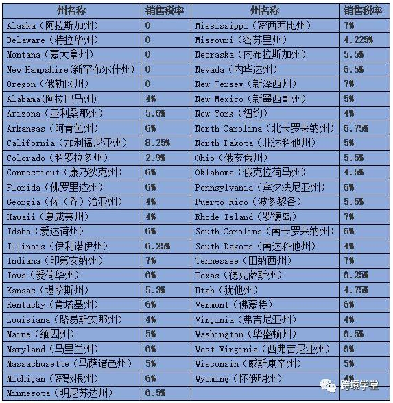 密歇根州10月1日开征销售税，北卡罗来纳州11月1日开征销售税！