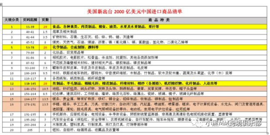 美国新一轮2000元征税清单对亚马逊卖家有何影响?