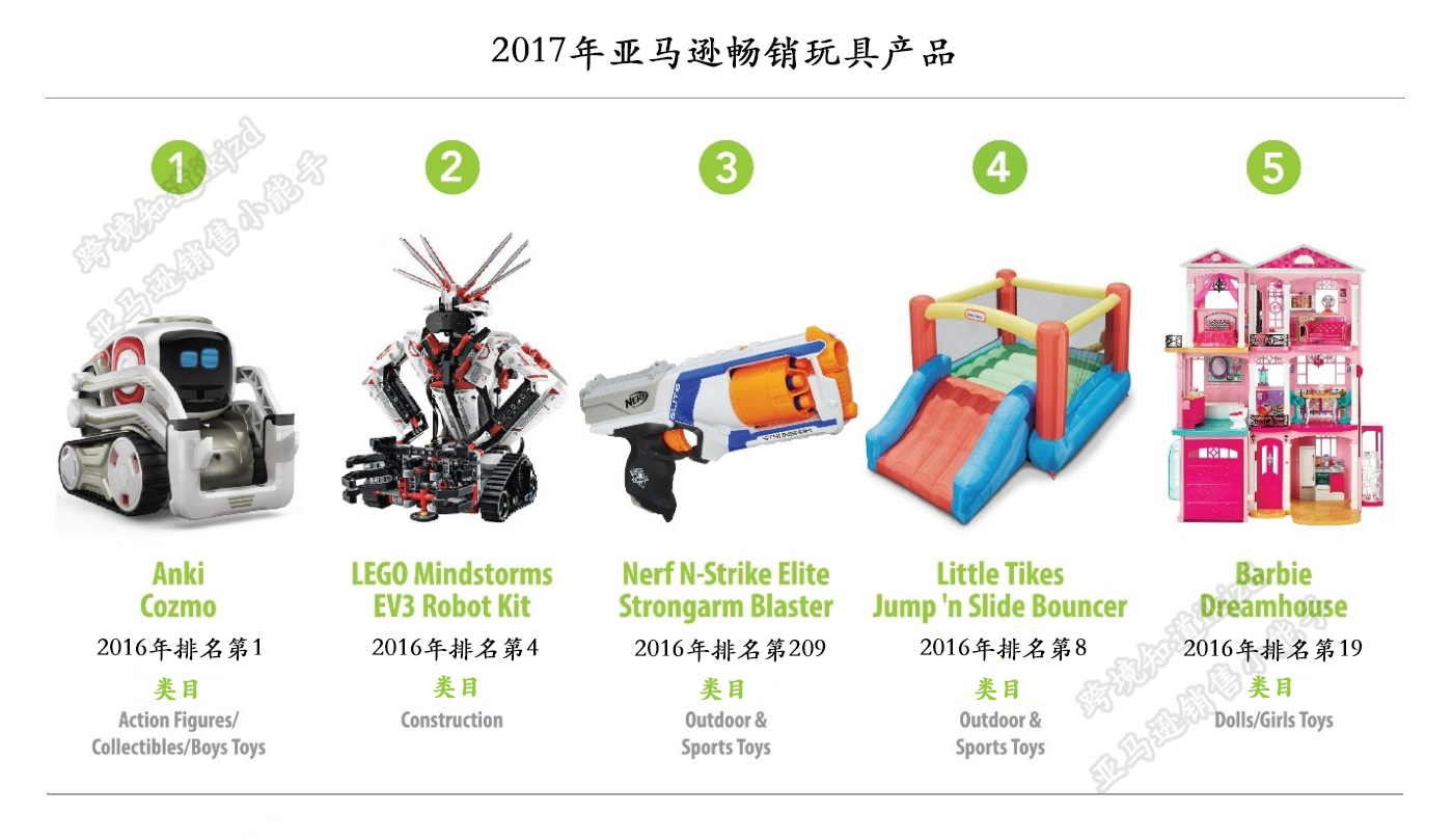 回顾2017年亚马逊玩具类产品：玩具类产品有何发展趋势？