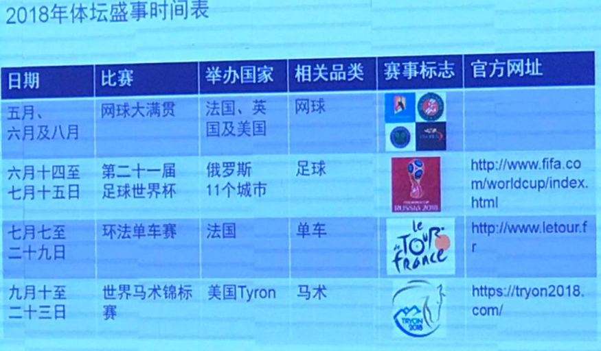 eBay大中华区经理Reita:户外运动品类蕴含大好商机