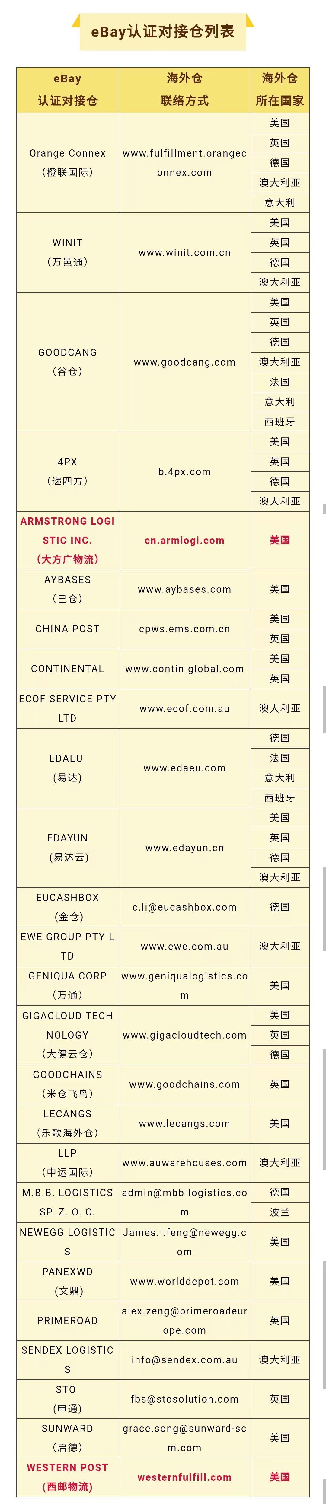 eBay新增两家认证对接仓