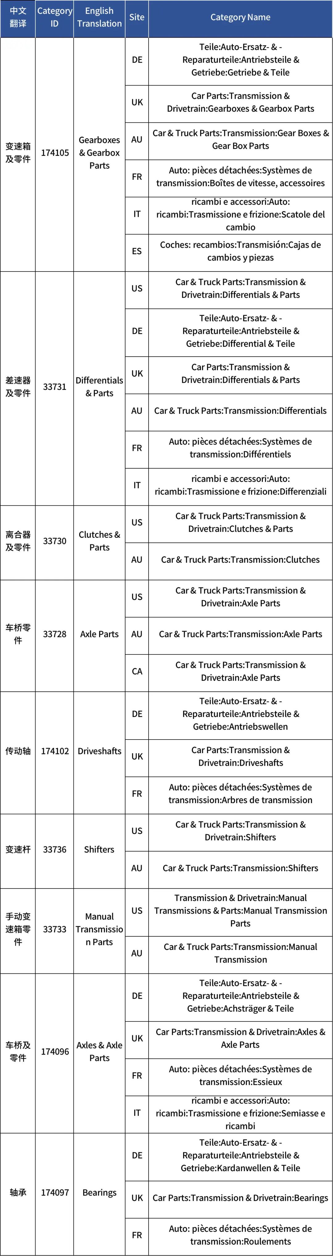 提前布局2021，这些战略品类你不容错过！