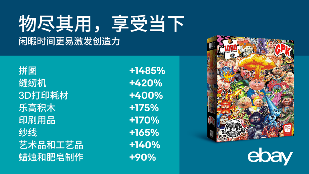 eBay更新美国站点热销产品:哑铃销量同比增长了3000%