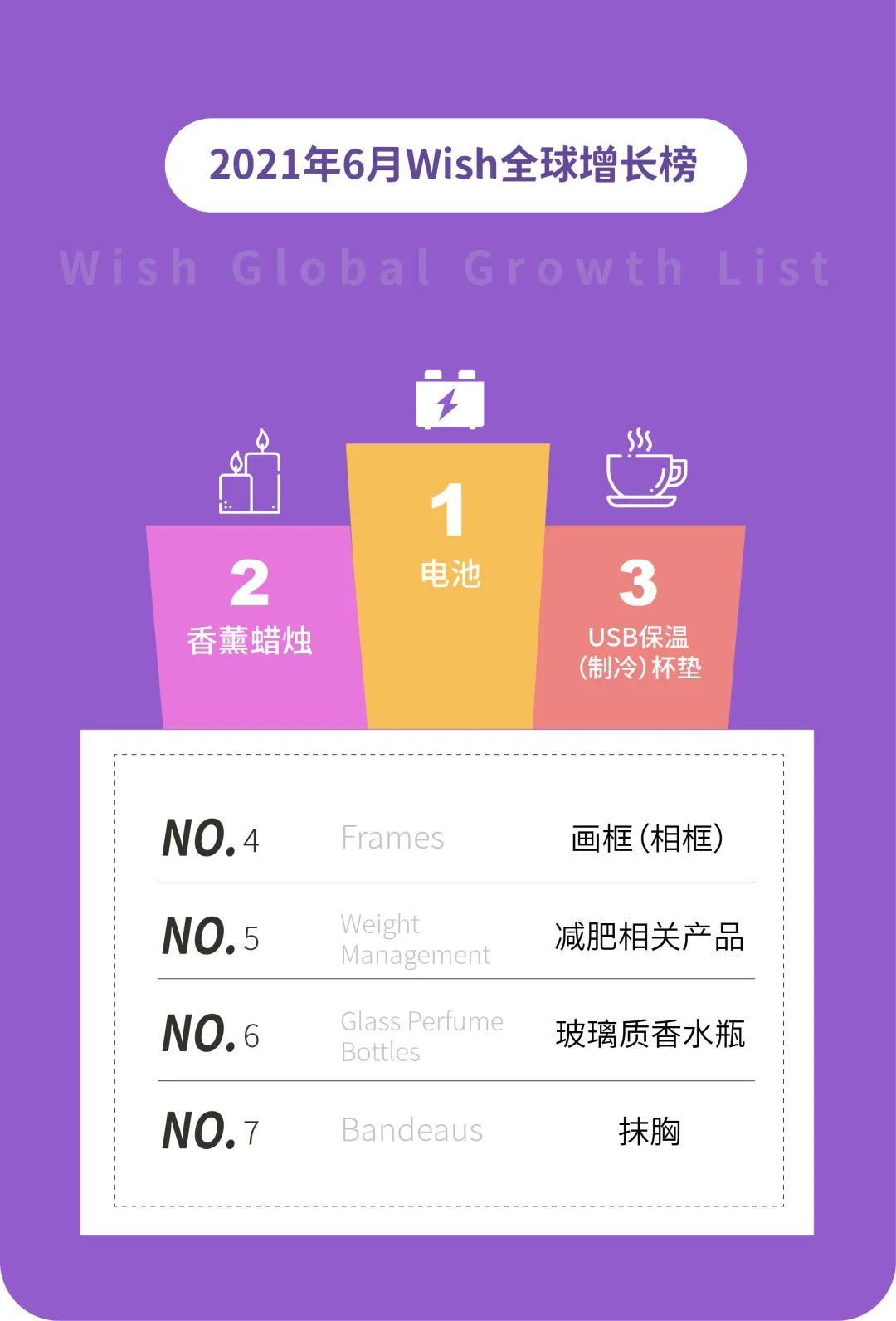 Wish6月全球热销趋势：小众产品“风铃”的销量增长150%