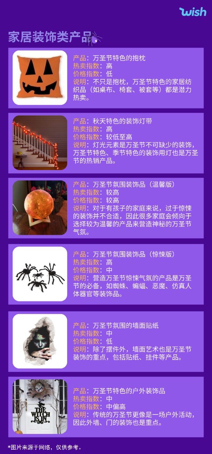 Wish季节性选品指南来咯 Get万圣节销售Tips！