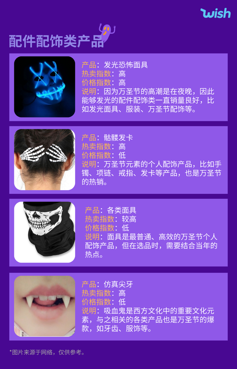 2类产品订单最多,万圣节大卖的5个秘密!