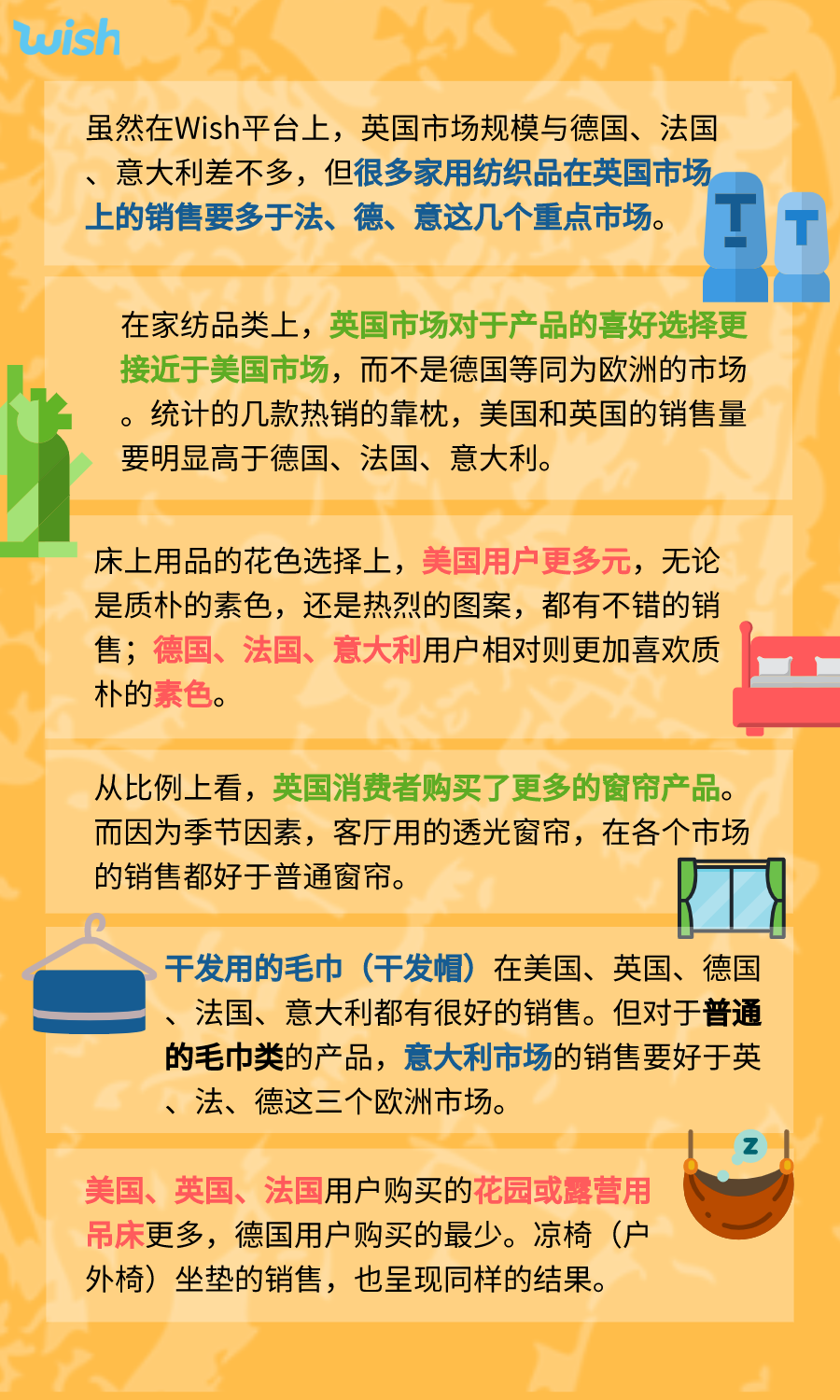 搜索量是旺季的1.5倍，家纺销售正在暴增！