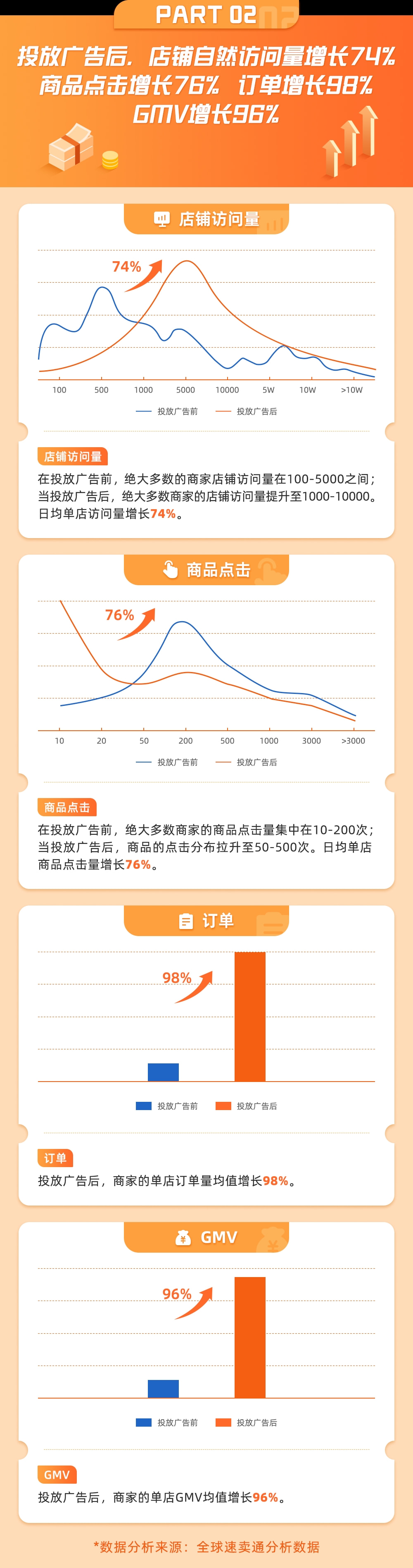 站内广告有用吗?烧钱才有效果?一篇解答全部疑惑
