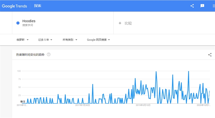 搜索热度涨幅高达1660%,这一品类迎来大爆发!