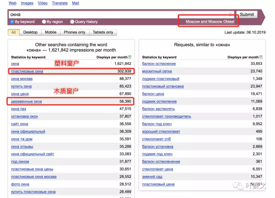 速卖通人员必备:yandex wordstat使用案例!
