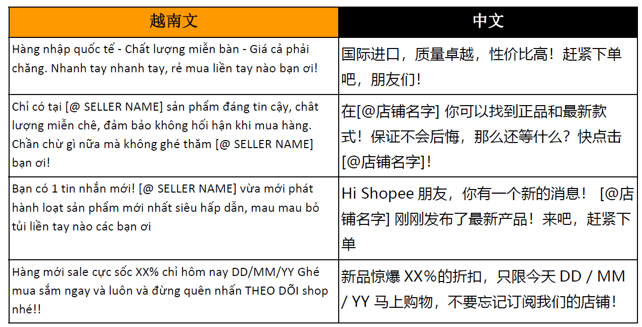 【Shopee市场周报】虾皮越南站2022年8月第1周市场周报