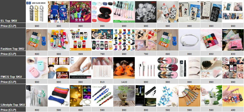 【Shopee市场周报】虾皮智利站2022年5月第1周市场周报